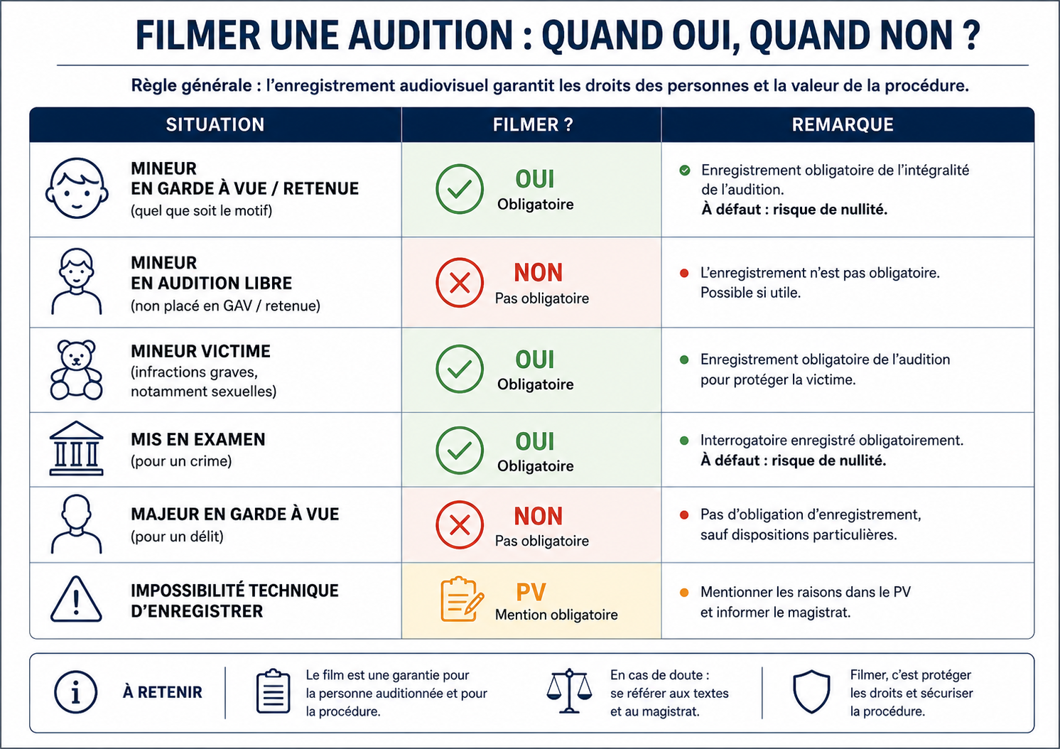cas pour filmer une audition.png
